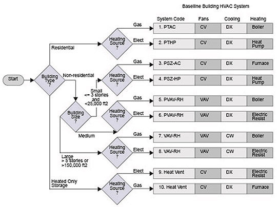 Figure 6.2.1-1: HVAC Mapping