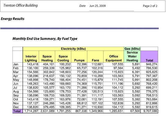 pdf-results-monthly-end-use-summary-by-fuel-type.jpg