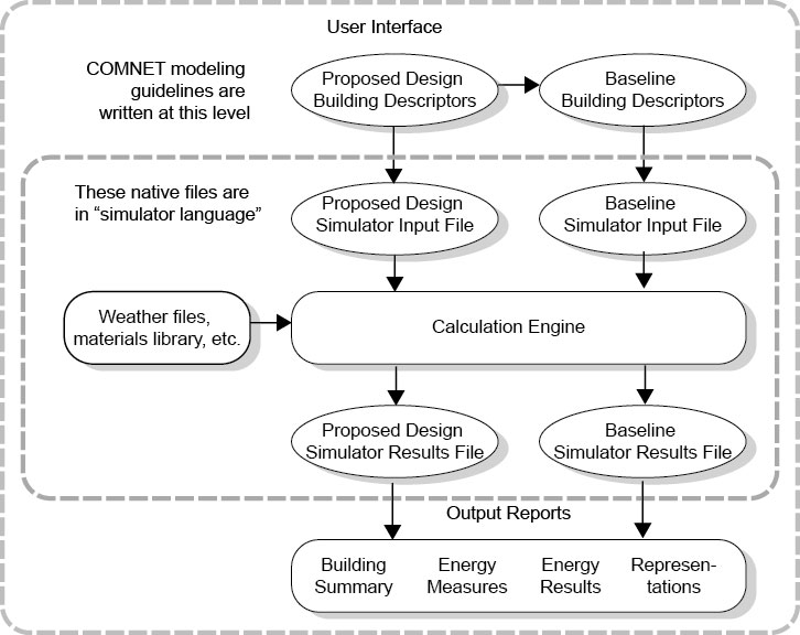 Figure 1. Information Flow