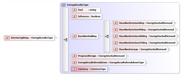 xml-sample-end-use-energy-use-report-structure.jpg